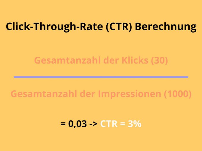 Click-Through-Rate CTR